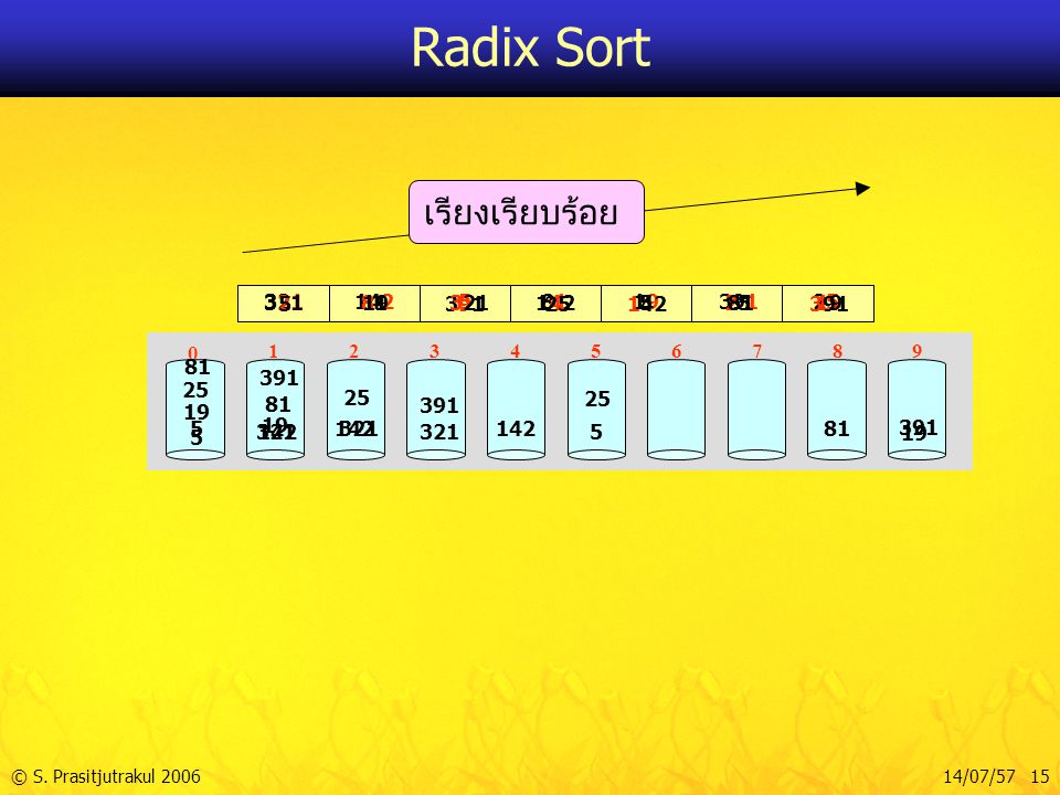 Radix Sort เรียงเรียบร้อย