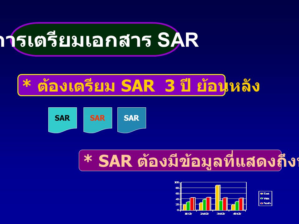 การเตรียมเอกสาร SAR * ต้องเตรียม SAR 3 ปี ย้อนหลัง