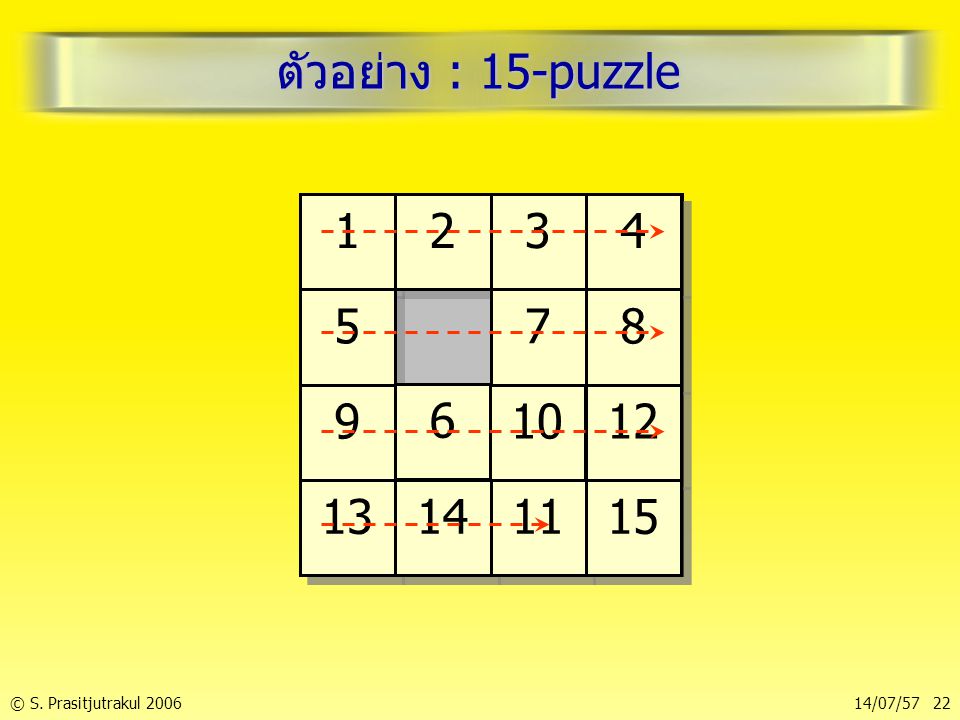 ตัวอย่าง : 15-puzzle