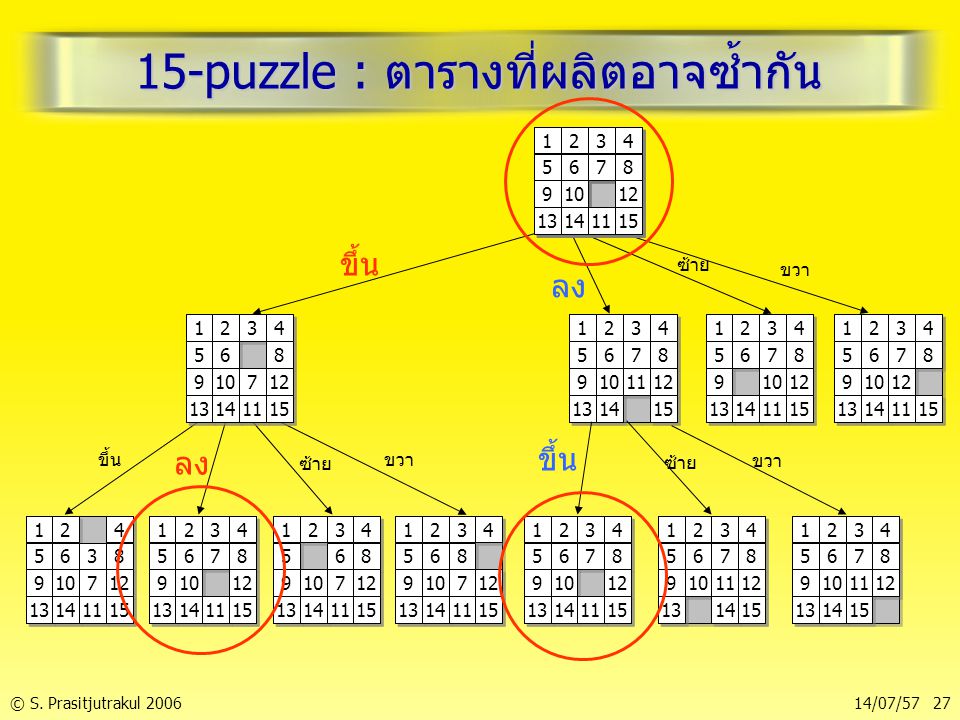 15-puzzle : ตารางที่ผลิตอาจซ้ำกัน