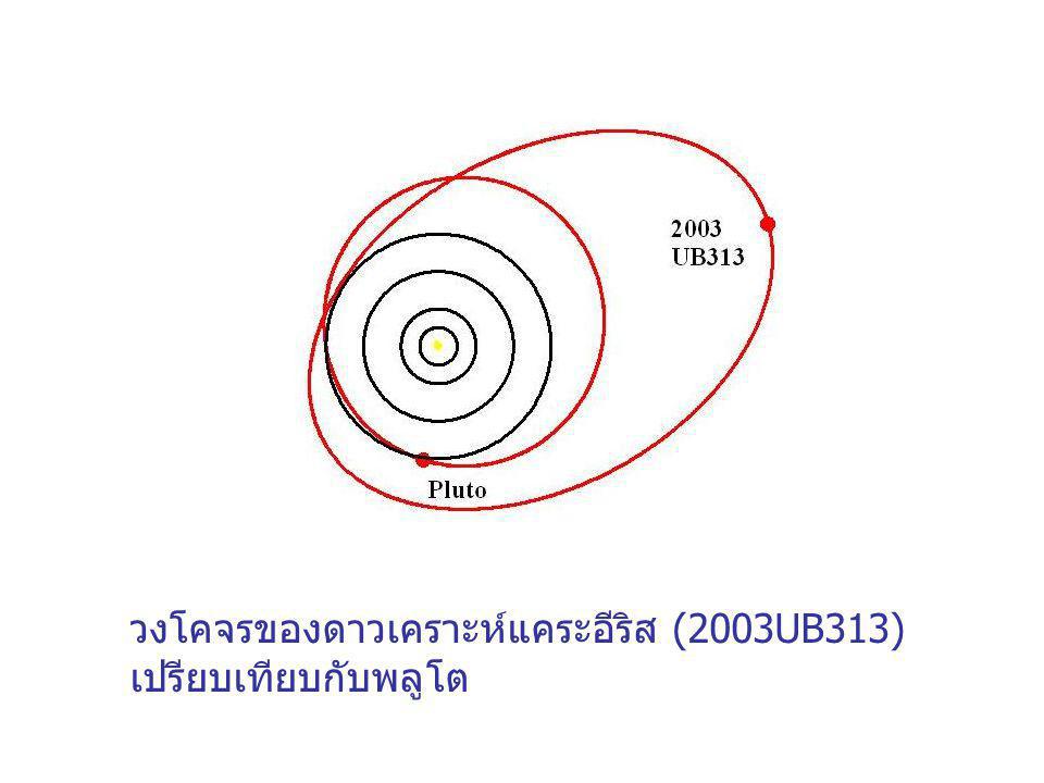 วงโคจรของดาวเคราะห์แคระอีริส (2003UB313) เปรียบเทียบกับพลูโต