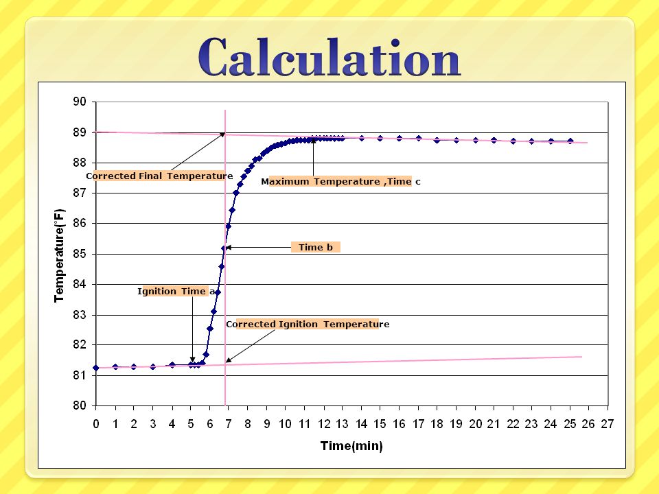 Calculation Corrected Final Temperature Maximum Temperature ,Time c