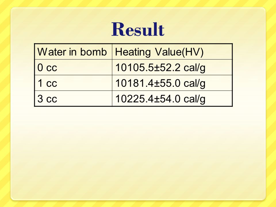 Result Water in bomb Heating Value(HV) 0 cc ±52.2 cal/g 1 cc