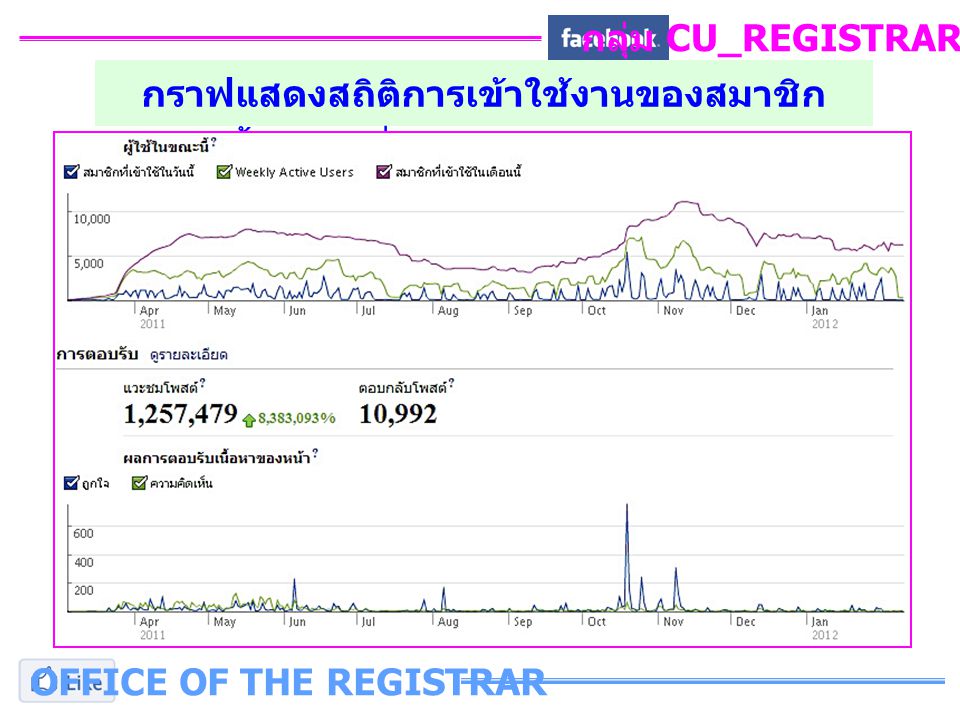 กลุ่ม CU_REGISTRAR_FB OFFICE OF THE REGISTRAR
