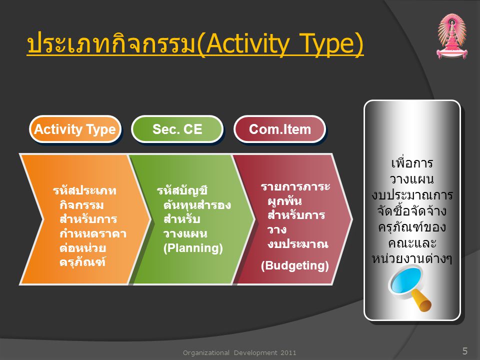 ประเภทกิจกรรม(Activity Type)