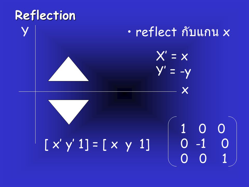 Reflection Y reflect กับแกน x X’ = x Y’ = -y x [ x’ y’ 1] = [ x y 1]
