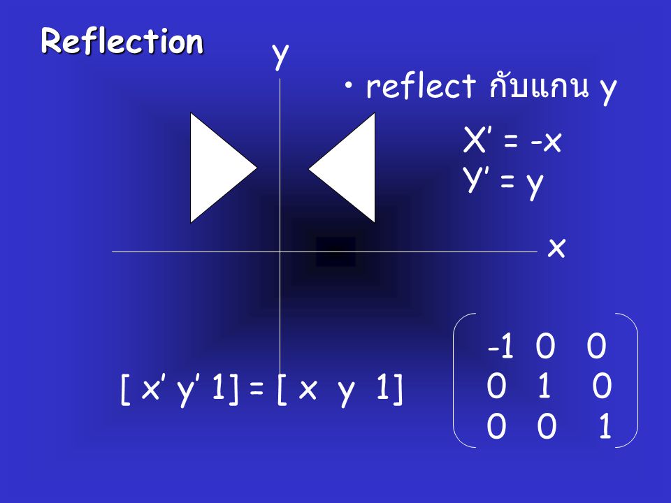Reflection y. reflect กับแกน y. X’ = -x. Y’ = y.