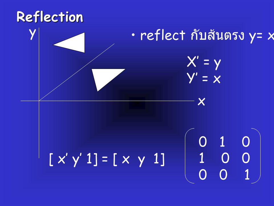Reflection y. reflect กับส้นตรง y= x. X’ = y. Y’ = x. x