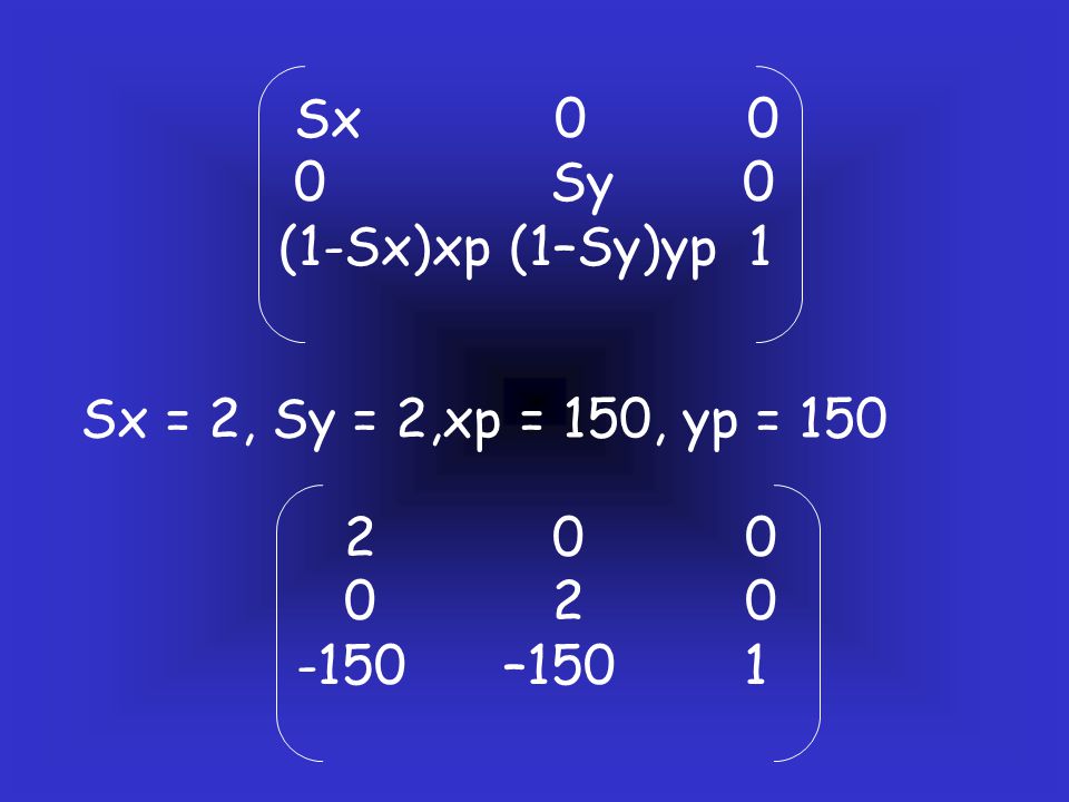 Sx Sy 0. (1-Sx)xp (1–Sy)yp 1. Sx = 2, Sy = 2,xp = 150, yp = 150.