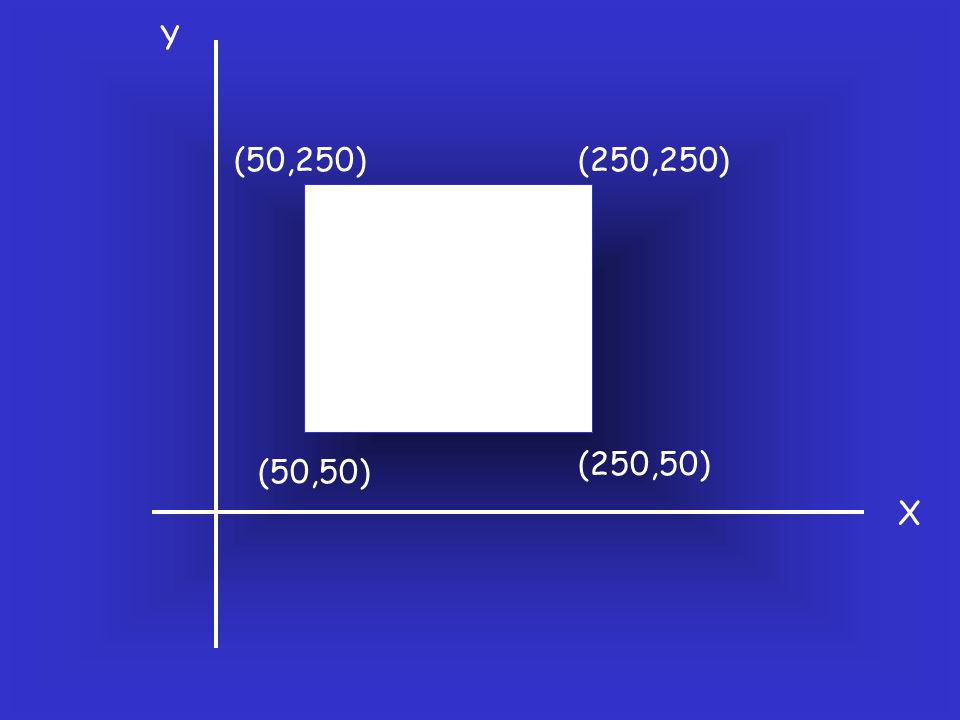 Y (50,250) (250,250) (250,50) (50,50) X