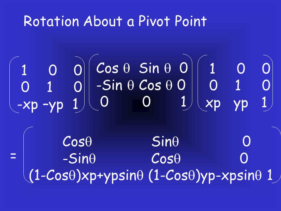 Rotation About a Pivot Point