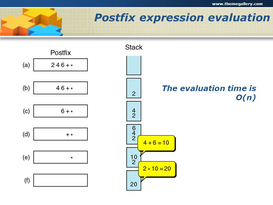 Postfix expression evaluation
