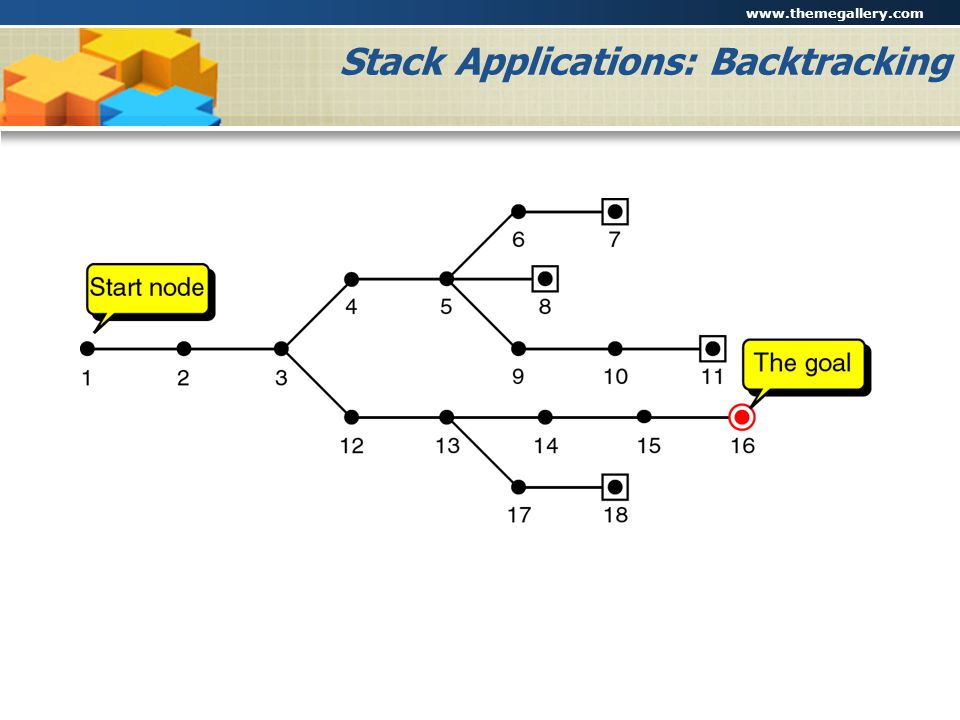Stack Applications: Backtracking
