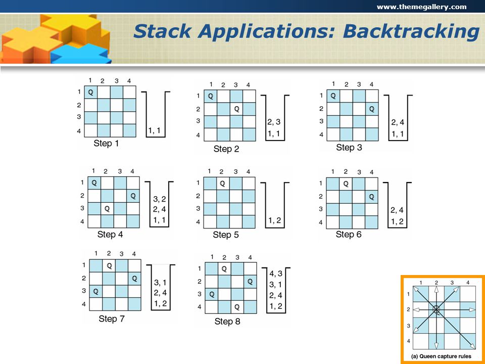 Stack Applications: Backtracking