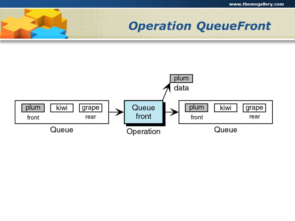 Operation QueueFront Company Logo