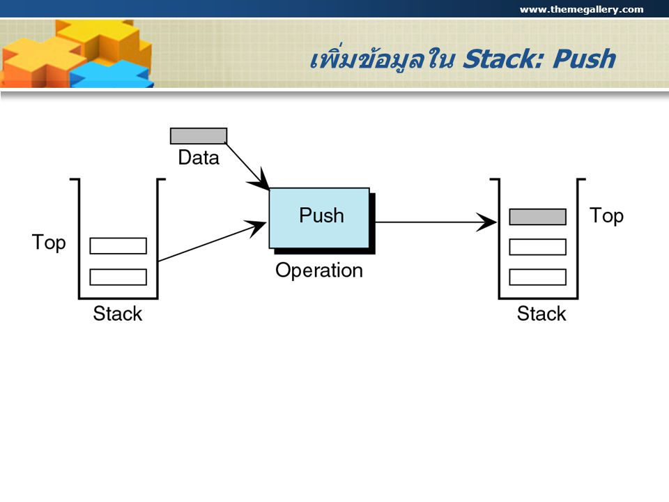 เพิ่มข้อมูลใน Stack: Push