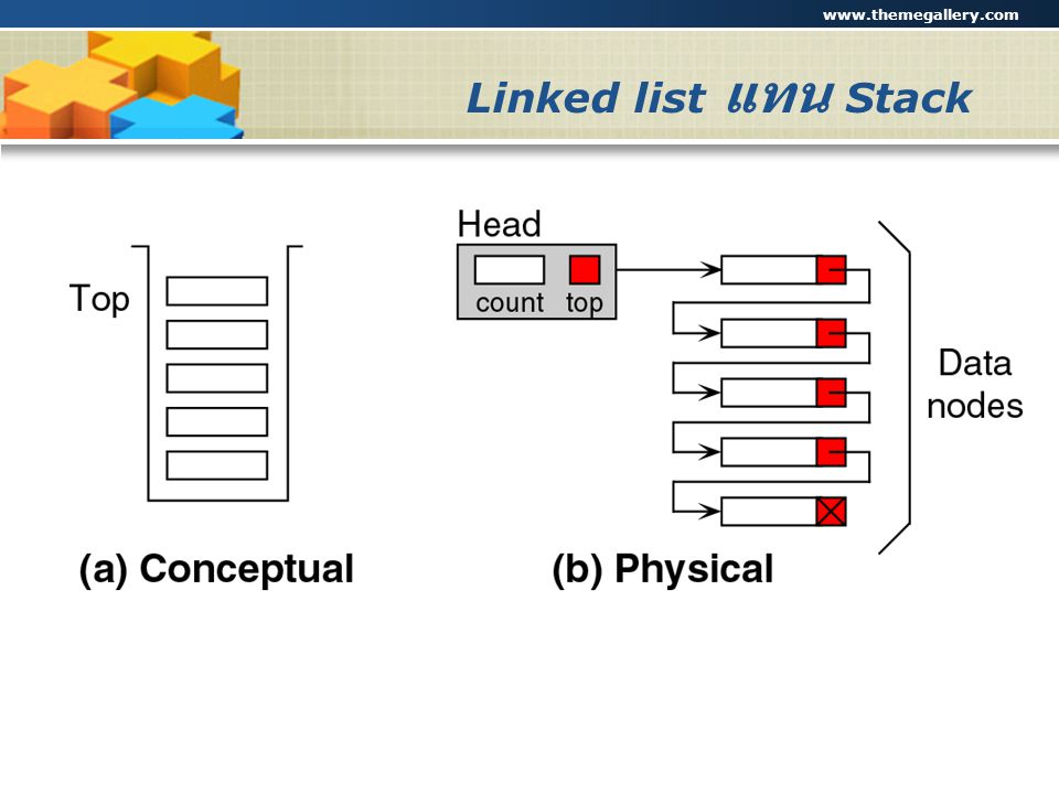 Linked list แทน Stack Company Logo