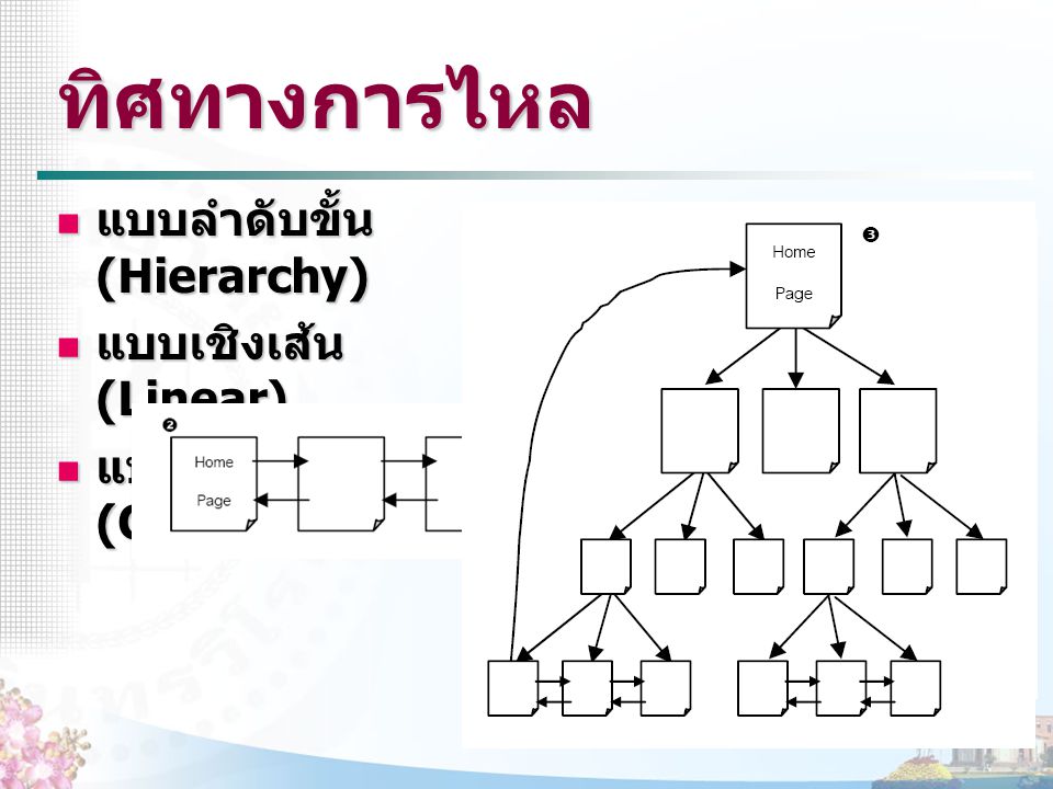 ทิศทางการไหล แบบลำดับขั้น (Hierarchy) แบบเชิงเส้น (Linear)