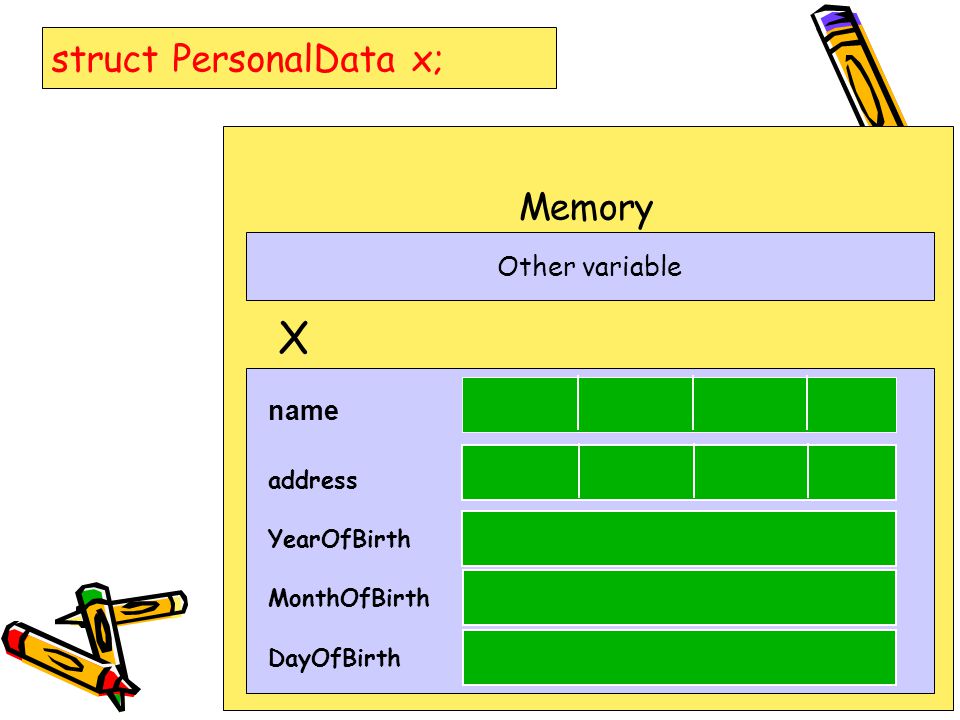 X struct PersonalData x; Memory Other variable name address