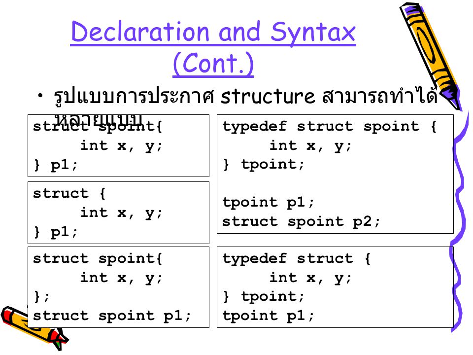 Declaration and Syntax (Cont.)