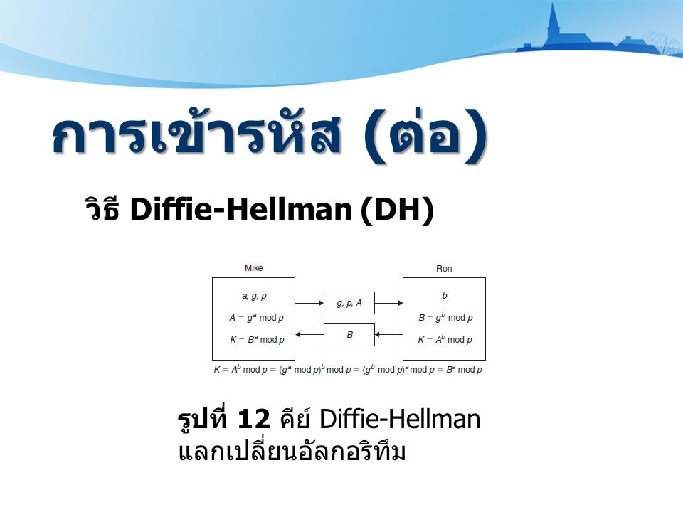 การเข้ารหัส (ต่อ) วิธี Diffie-Hellman (DH)