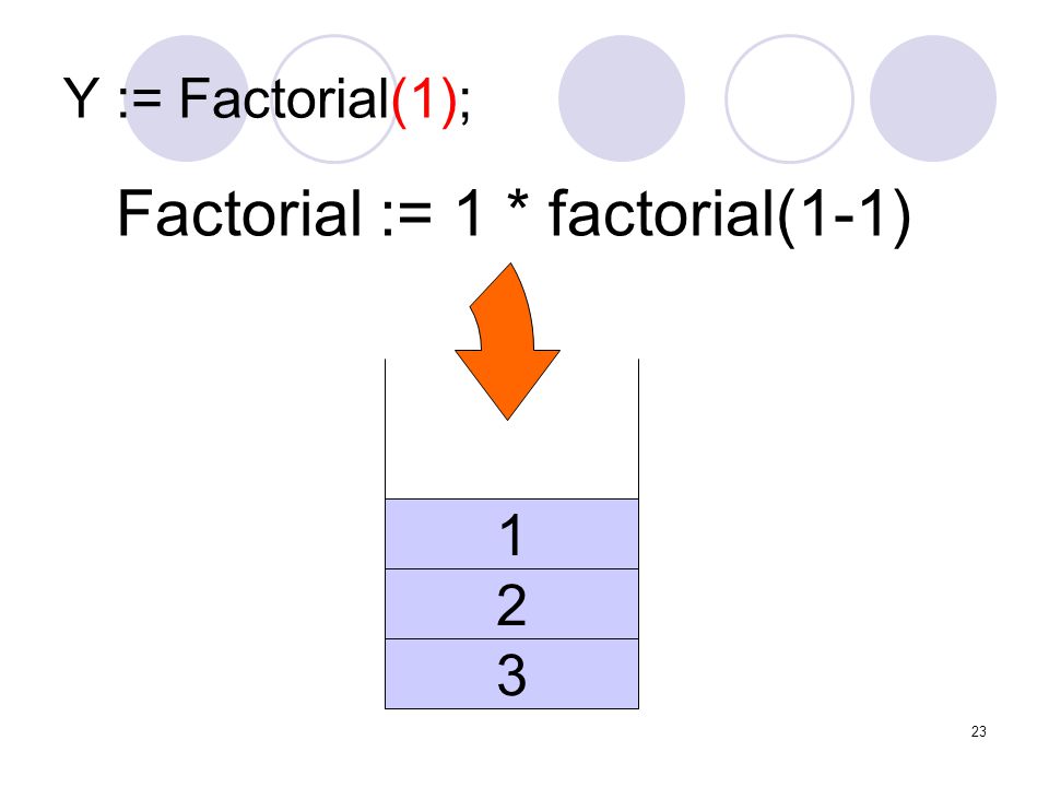 Factorial := 1 * factorial(1-1)