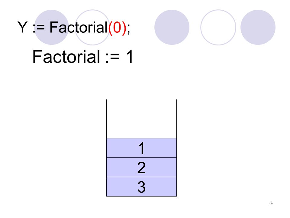 Y := Factorial(0); Factorial :=