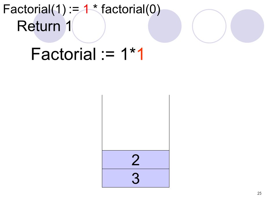 Factorial(1) := 1 * factorial(0)