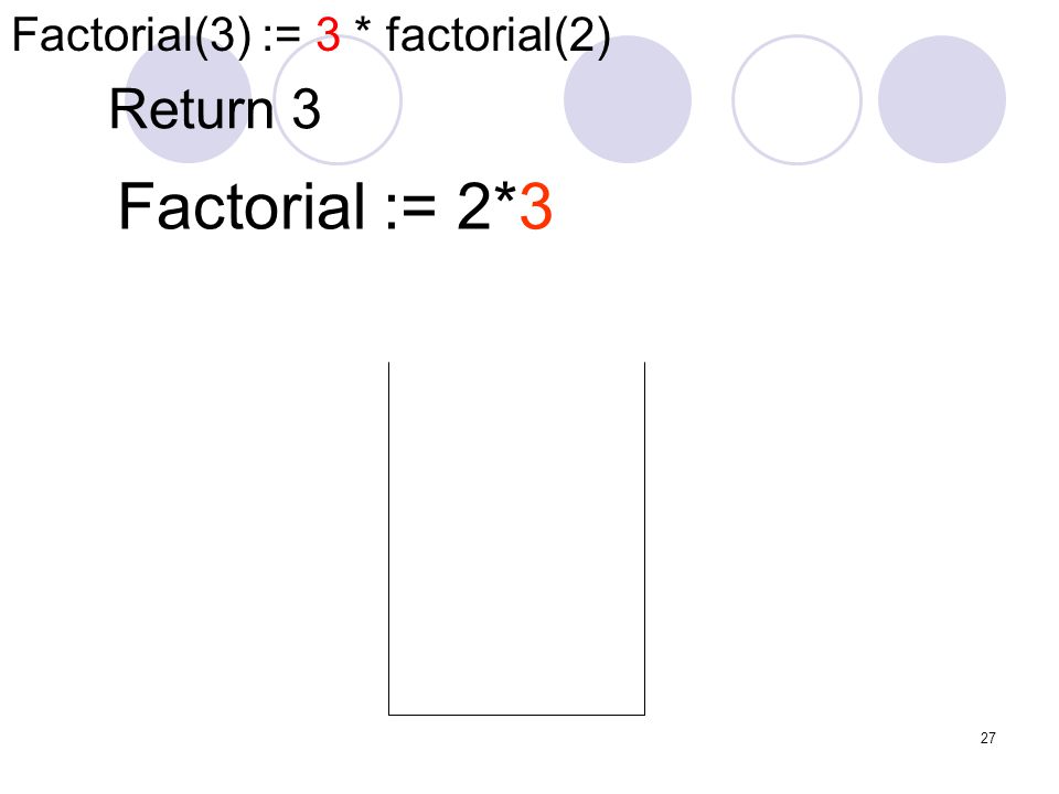 Factorial(3) := 3 * factorial(2)