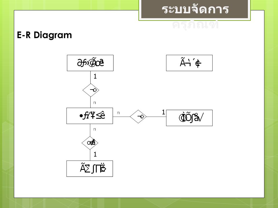 ระบบจัดการครุภัณฑ์ E-R Diagram