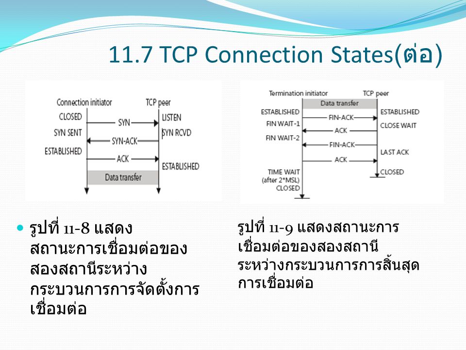 11.7 TCP Connection States(ต่อ)