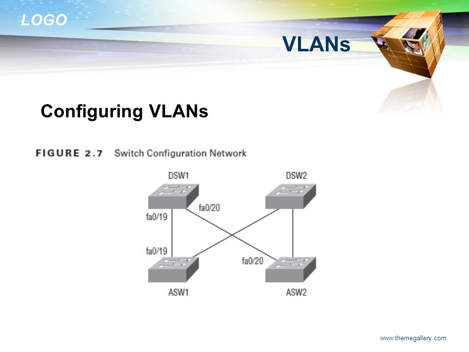VLANs Configuring VLANs