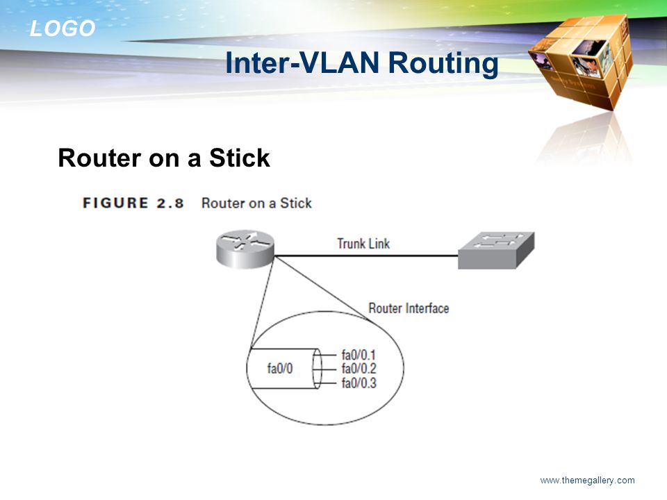 Inter-VLAN Routing Router on a Stick