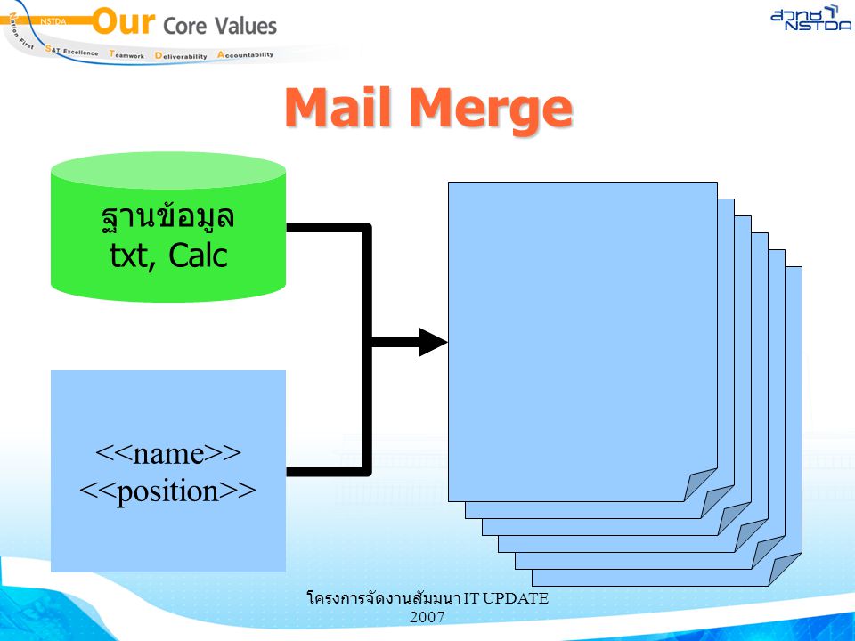 Mail Merge ฐานข้อมูล txt, Calc <<name>>