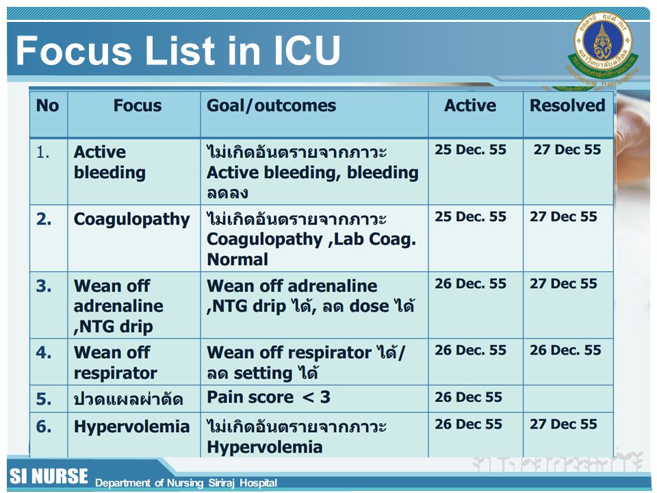 Focus List in ICU