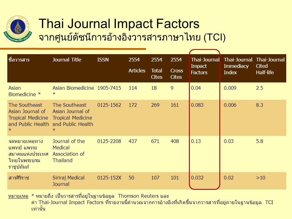 Thai Journal Impact Factors จากศูนย์ดัชนีการอ้างอิงวารสารภาษาไทย (TCI)