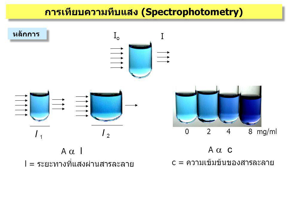 การเทียบความทึบแสง (Spectrophotometry)