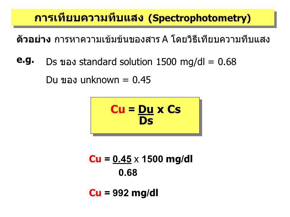 การเทียบความทึบแสง (Spectrophotometry)