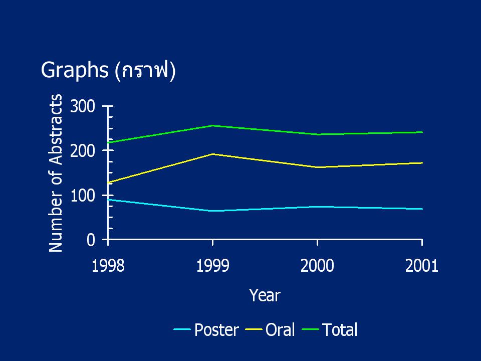 Graphs (กราฟ) Keep transparencies simple, neat, and uncluttered.