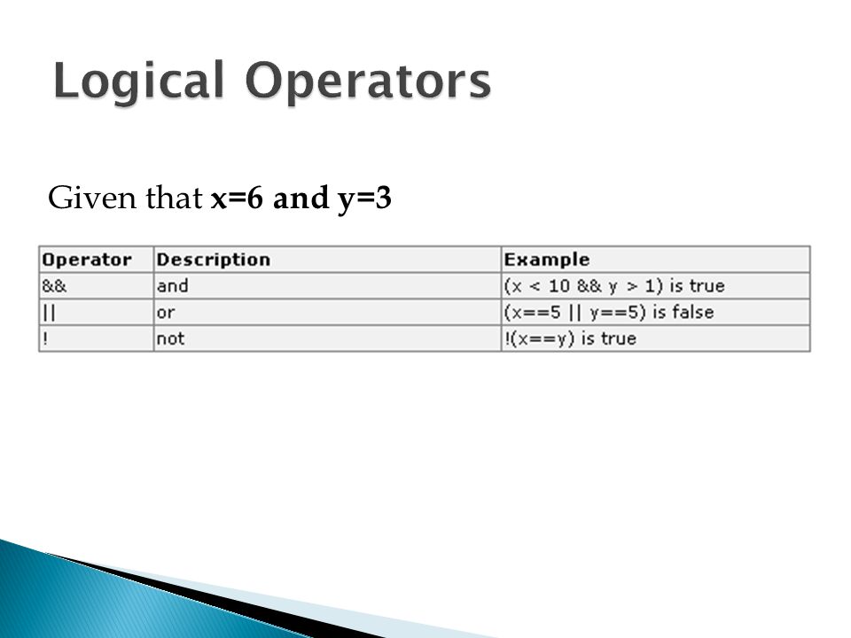 Logical Operators Given that x=6 and y=3