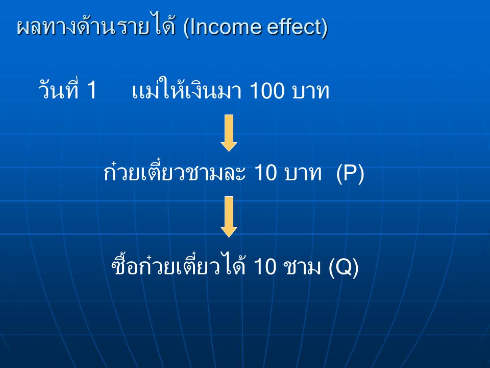 ผลทางด้านรายได้ (Income effect)