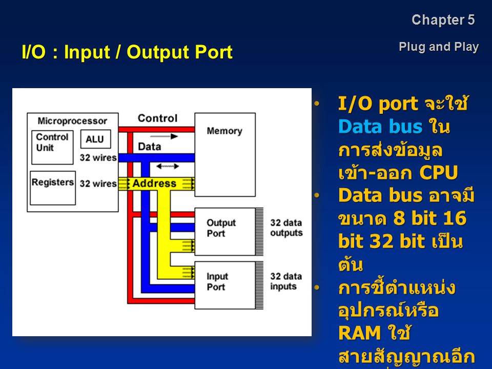 I/O : Input / Output Port