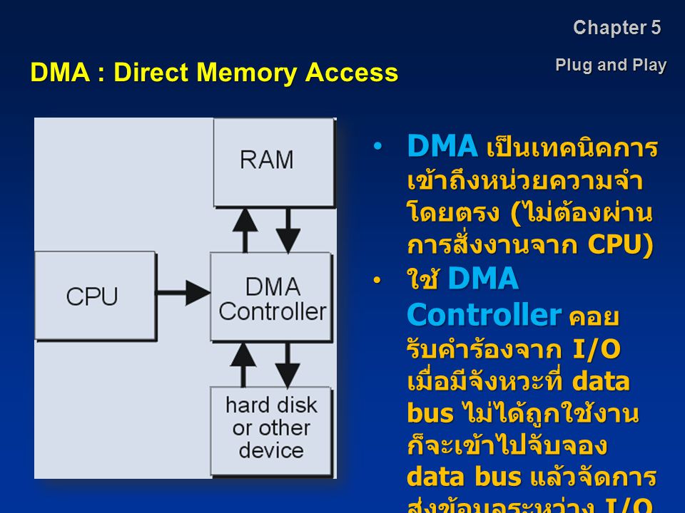 Chapter 5 Plug and Play. DMA : Direct Memory Access. DMA เป็นเทคนิคการเข้าถึงหน่วยความจำโดยตรง (ไม่ต้องผ่านการสั่งงานจาก CPU)