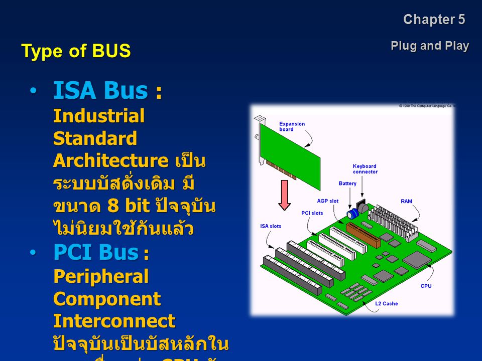 Chapter 5 Plug and Play. Type of BUS. ISA Bus : Industrial Standard Architecture เป็นระบบบัสดั่งเดิม มีขนาด 8 bit ปัจจุบันไม่นิยมใช้กันแล้ว.