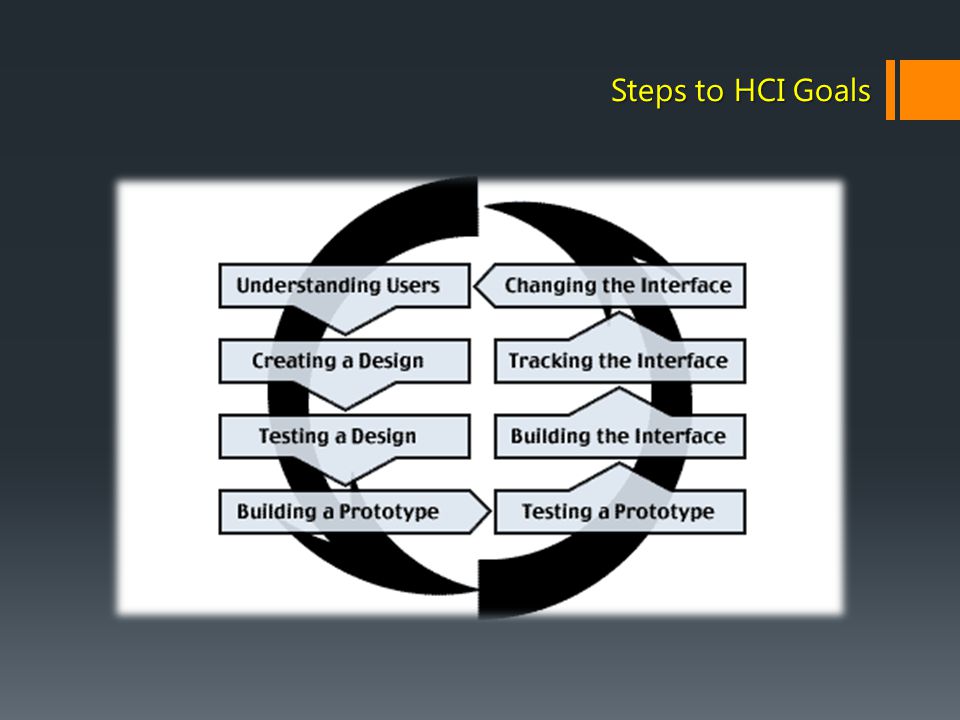Steps to HCI Goals