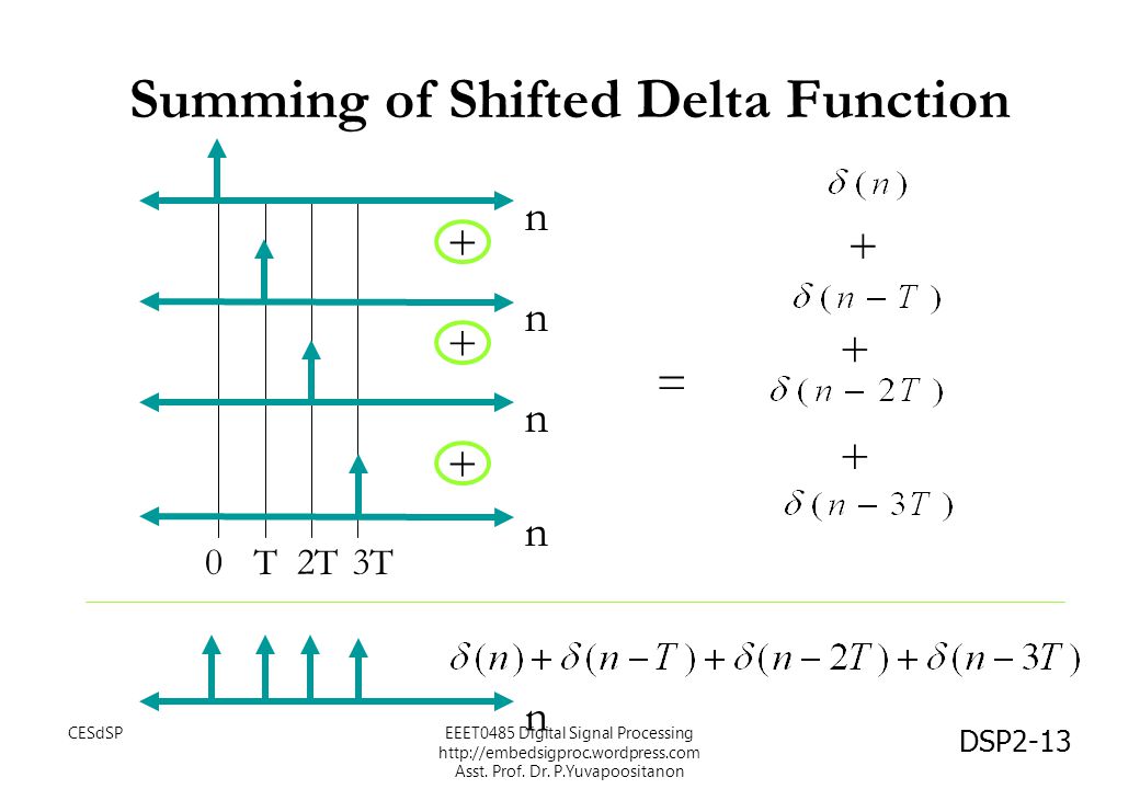 Summing of Shifted Delta Function