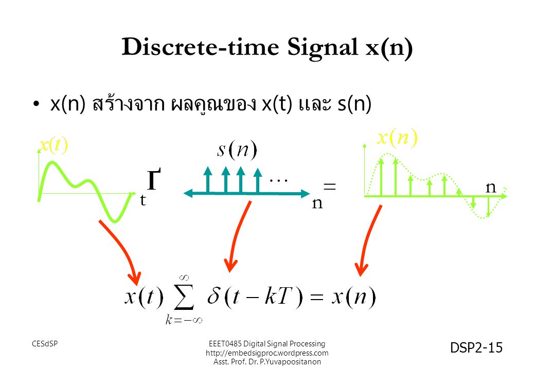 Discrete-time Signal x(n)