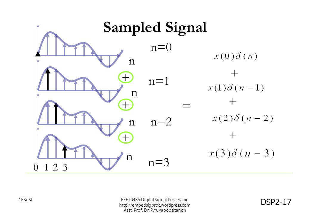 Sampled Signal n=0 n + + n=1 n + = + n n=2 + + n n= CESdSP