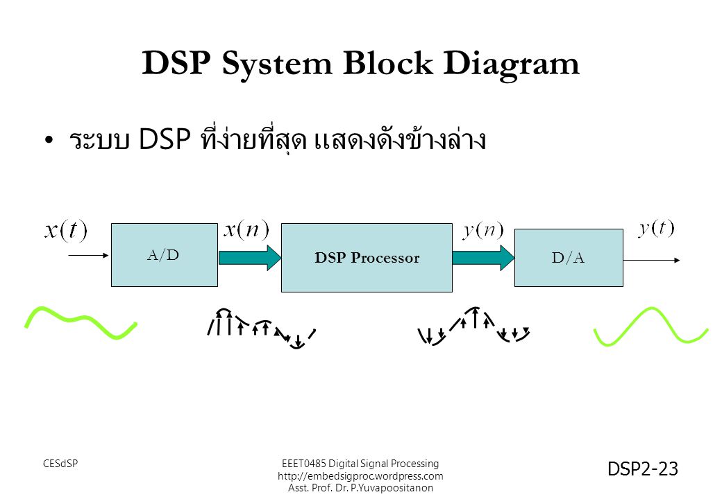 DSP System Block Diagram