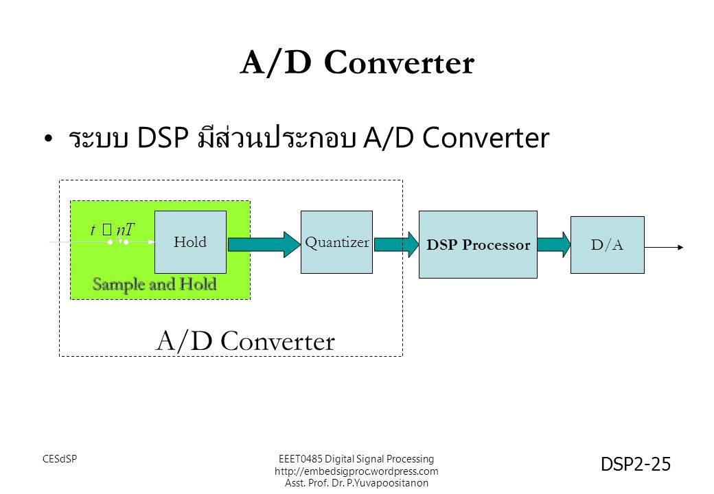 A/D Converter ระบบ DSP มีส่วนประกอบ A/D Converter A/D Converter